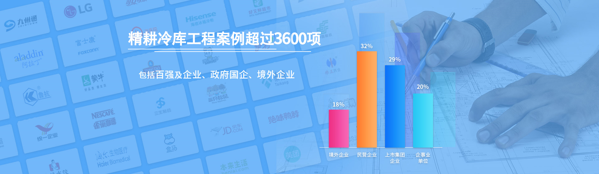 浩爽制冷深耕冷鏈行業(yè)十六載，服務(wù)冷鏈項(xiàng)目超過3500+,定期分享冷鏈相關(guān)咨詢
